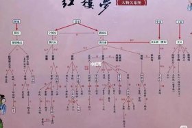 历史人物关系查询 - 历史人物关系网