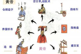 中国历史人物发明了哪些东西 - 历史人物发明家
