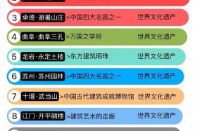 中国的历史文化遗产视频解说 讲解中国历史文化遗产