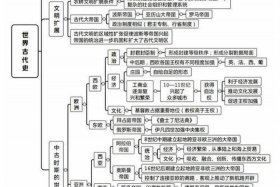 历史人物思维导图图片 历史人物思维导图图片大全