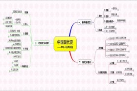 中国现代史历史人物，中国现代史历史人物小传