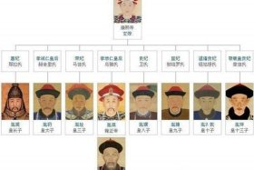 中国历史有几个国王（中国一共有多少个国王）