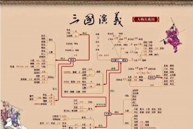 中国历史人物并称四大名著 中国四大名著的人物的名字