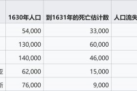 中国历史瘟疫死亡人数、中国瘟疫历史记录