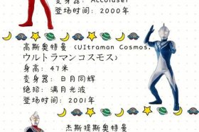 奥特曼历史及人物关系；奥特曼历史介绍表