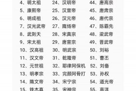 中国历史人物战力排名、中国历史人物战力排名表