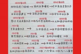 外国历史中的中国历史人物有哪些，外国历史中的中国历史人物有哪些人