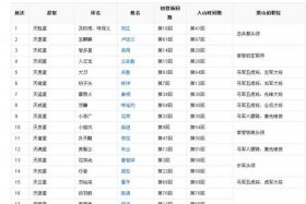 三十六天罡人物简介 三十六天罡名单