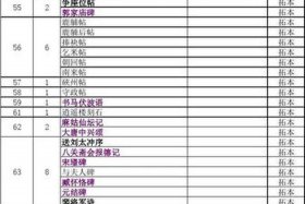 中国书法历史表 中国书法历史表时间