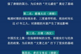中国历史上的著名人物及其影响；中国历史人物影响力排名