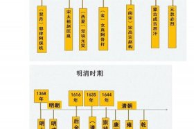 初中历史所有人物；初中历史所有人物及主要事件