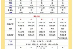 中国历朝五行属性；中国各朝五行