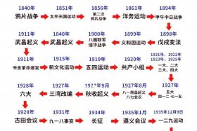 以前的中国历史、以前中国历史故事事件