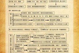 中国近代历史人物思维导图 近代中国历史人物介绍
