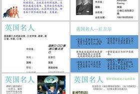 历史人物英语怎么说、历史人物英语怎么说怎么写