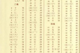 现代汉语词典附录中国历史（现代汉语词典历史版本）