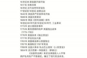 西方人物与近代中国，西方近代对中国的影响