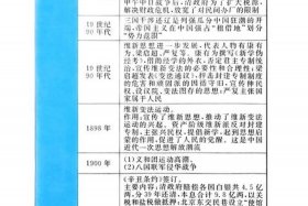 中国历史人物生卒年表pdf 中国古代名人生卒