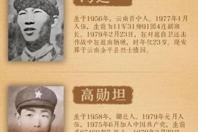 中国历史战争牺牲的名人 - 中国历史战争牺牲的名人有谁