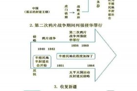 近代中国历史人物介绍 - 近代中国历史人物介绍图