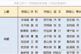 朱元璋十八骑指哪些人物（朱元璋十八人打下江山）