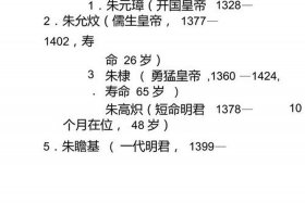 历史人物寿命表 - 历史人寿命排行