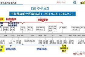 日本中国战争历史事件顺序、日本战中国的历史