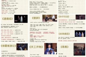 典籍里的中国历史人物介绍 - 2021典籍里的中国人物有哪些