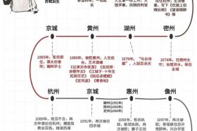 一生跌宕起伏的名人、一生跌宕起伏的名人有哪些