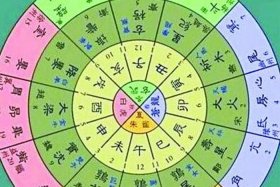 中国历史人物星座（中国历史人物星座分布图）