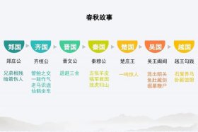 林汉达中国历史故事集人物名片（《林汉达历史故事集》）