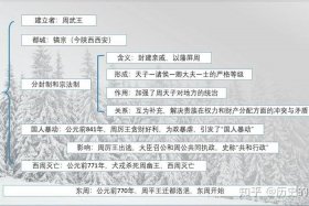 中国历史关系图，历史关系图谱