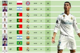 欧冠历史冠军一览表、欧冠历史冠军一览表最新