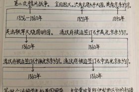 中国近代史历史人物名单；中国近代历史人物排名100