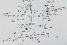 星汉灿烂人物谱，星汉灿烂人物简介