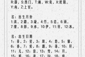 古代出名的、古代叫什么