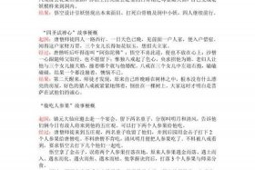 中国历史人物故事起因经过和结果；历史故事名称主人公起因经过结果