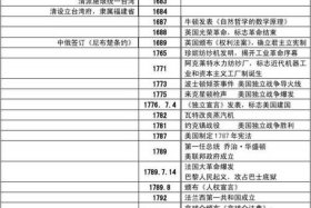 中国历史遇难事件依次排序（中国历史灾难表）