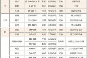 2000年历史顺序，中国2000年历史怎么算的