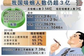 中国古代吸烟历史（中国吸烟史话）