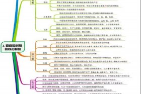 思维导图 中国历史；思维导图中国历史猿人怎么画