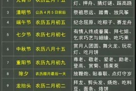 中国传统节日都和哪些人有关，中国传统节日都有谁