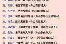 列举中国历史人物原名、列举中国历史人物原名有哪些