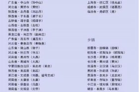 历史名人与地名、历史名人地名大全