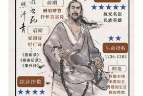 历史人物文天祥的简历 - 文天祥历史事迹简介