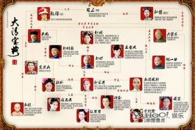 清朝历史人物性格故事 清朝人物形象