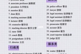 历史和人物的英文、历史和人物的英文单词