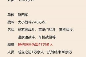 中国历史最能打仗省、中国最能打仗的几个省
