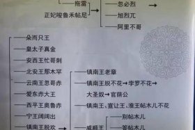 成吉思汗简介是哪国人（成吉思汗简介是哪国人的后裔）