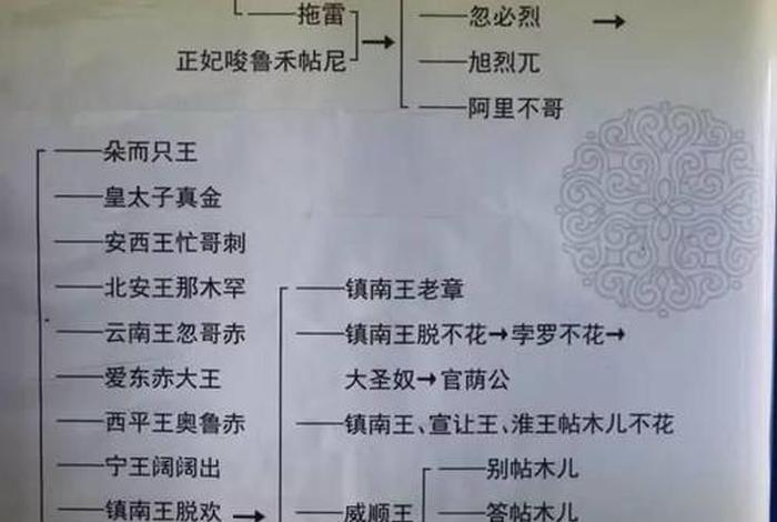 成吉思汗简介是哪国人(成吉思汗简介是哪国人的后裔) 成吉思汗简介是哪国人(成吉思汗简介是哪国人的后裔)